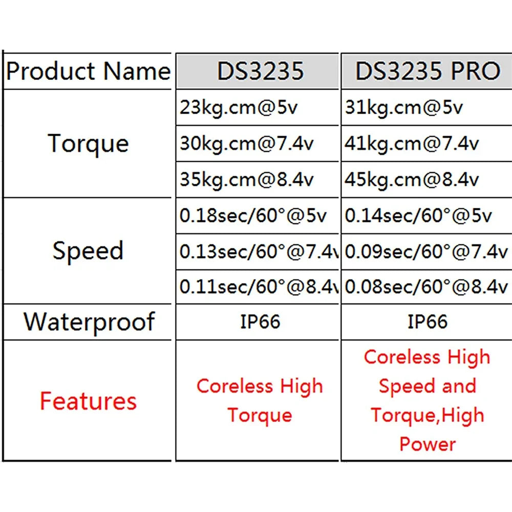 Dsservo 35kg DS3235 Pro Digital Servo Steel Gear Coreless Motor Waterproof 180/270 Degree for 1:8 1:10 1:12 RC Car Robot Crawler