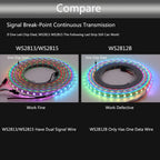 WS2811 WS2812B WS2813 WS2815 30/60/144Pixels/Leds/m 5050 RGBIC Smart LED Strip WS2812 Individually Addressable IC Light DC5V/12V