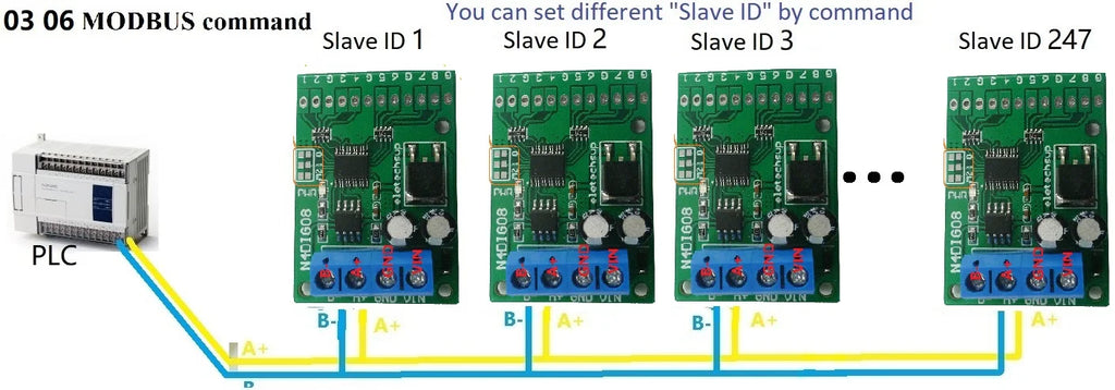 5PCS 3 in 1 8ch Input/Output Digital Switch TTL LvTTL CMOS RS485 IO Control Module Modbus Rtu Board For PLC Relay
