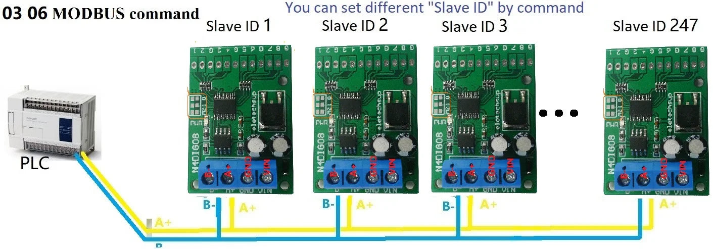 5PCS 3 in 1 8ch Input/Output Digital Switch TTL LvTTL CMOS RS485 IO Control Module Modbus Rtu Board For PLC Relay
