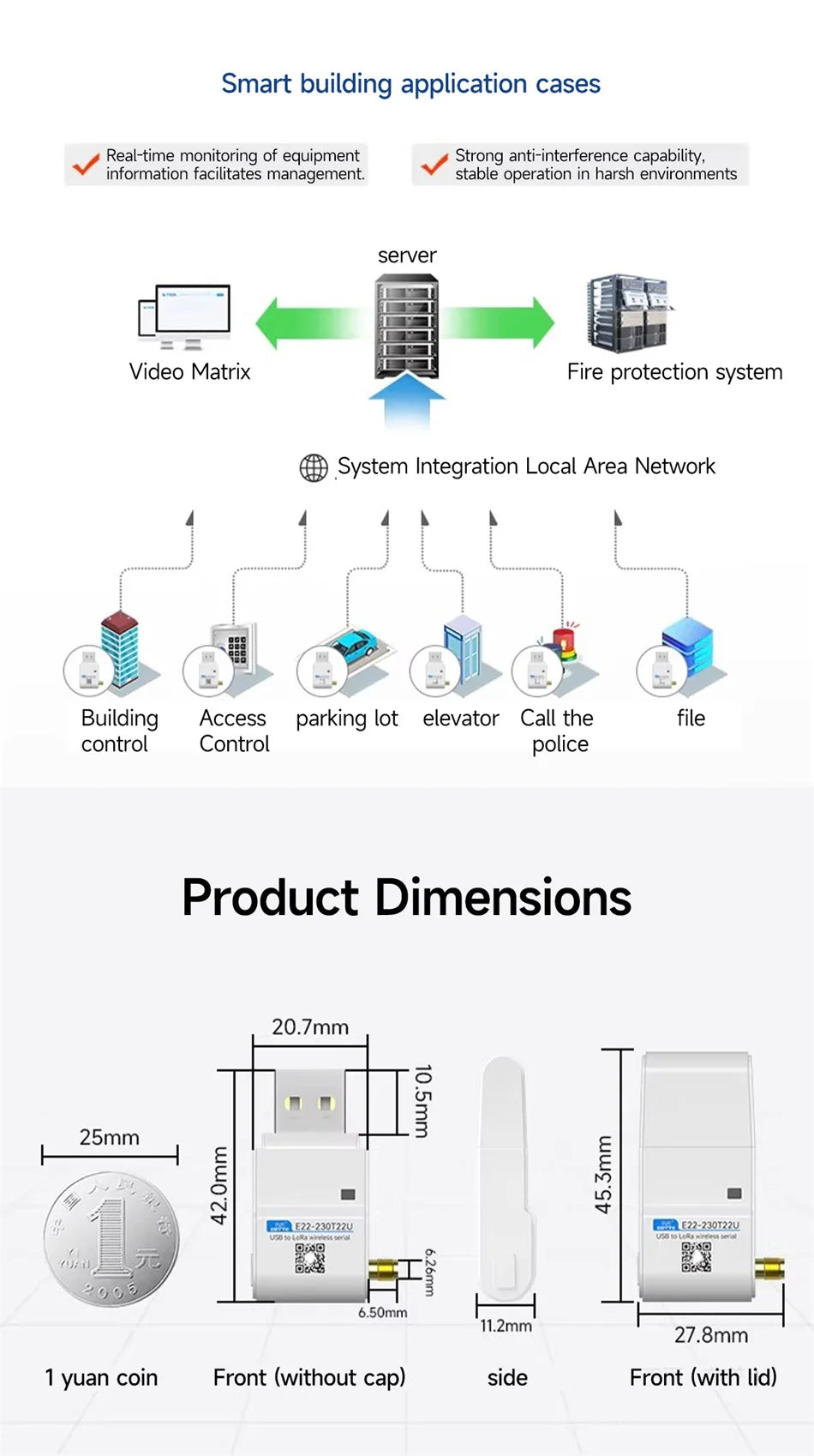 LoRa Module USB Interface 230/400/900MHz EBYTE E22-230/400/900T22U 22dBm With Antenna RSSI LBT 5KM DIP Module