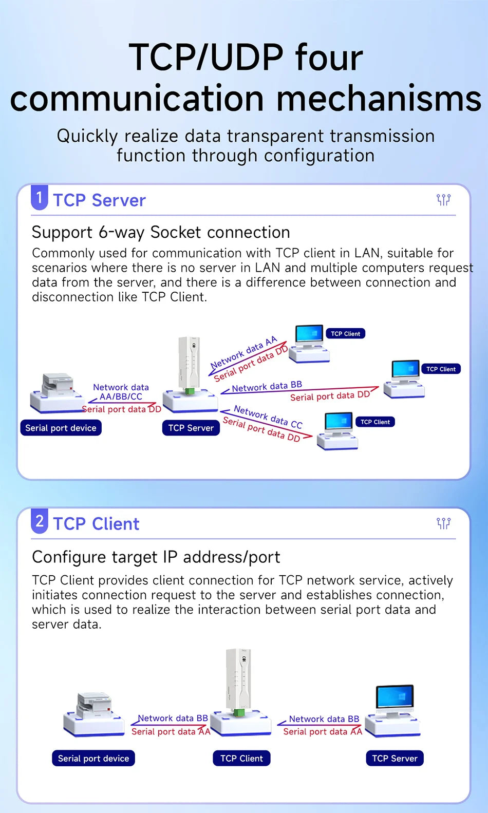 RS485 to Ethernet Serial Server CDEBYTE NA111-M DC 8～28V RS485 RJ45 TCP/UDP MQTT Small Size Modbus Industrial Grade AT Command