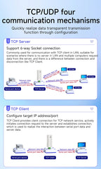 RS485 to Ethernet Serial Server CDEBYTE NA111-M DC 8～28V RS485 RJ45 TCP/UDP MQTT Small Size Modbus Industrial Grade AT Command