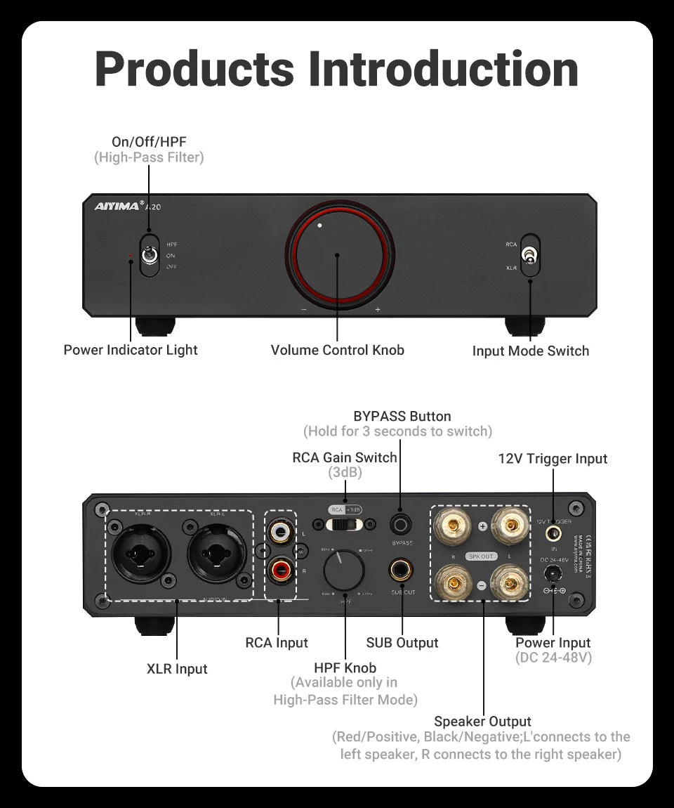AIYIMA A20 PFFB Stereo Power Amplifier TPA3255 HiFi 2.0 Audio Amp 300Wx2 with XLR/RCA Fully Balanced Input HPF High Pass Filter