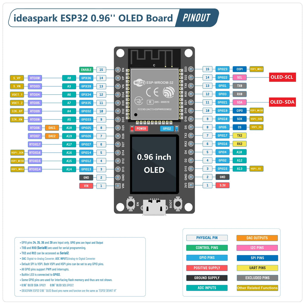 ESP32 Weather Station Weather Instrument Kit WiFi+BT Integrated 0.96'' OLED DHT-11 BMP-180 BH1750 Sensor for Arduino IoT Starter