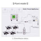 Automatic CO2 Concentration Control 0-5000ppm Carbon Dioxide Controller NDIR Sensor CO2 Detector for Greenhouse