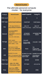 Sipeed NanoCluster 7-Node CM4/CM5 Mini Server - Compact Kubernetes K3S Edge AI Homelab for Raspberry Pi Cluster