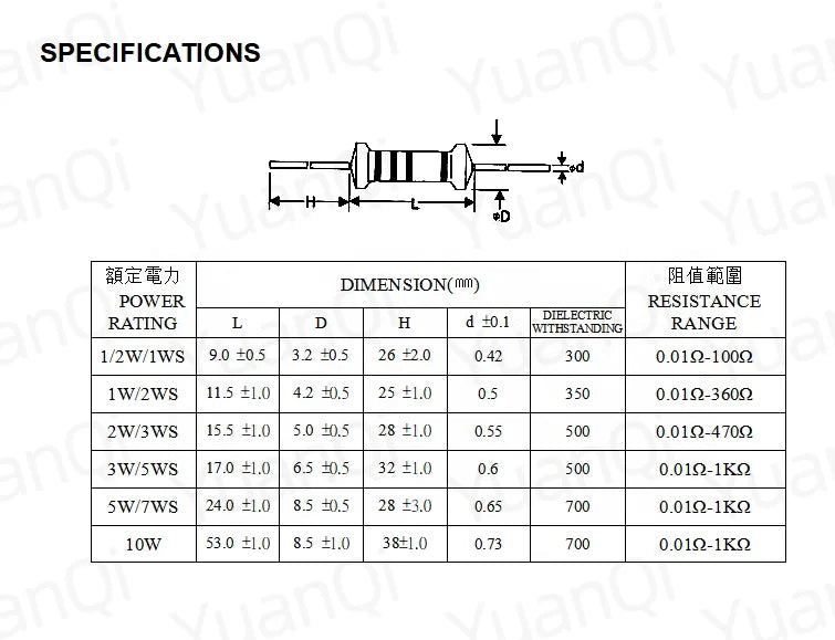 20PCS 2W 5% Wire Wound Resistor Fuse Winding Resistance 0.1 0.15 0.22 0.33 0.47 0.5 1 2.2 3.3 4.7 5.1 6.8 10 22 47 51 100 ohm