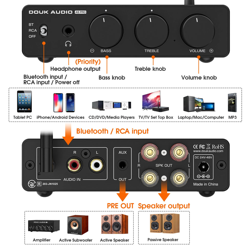 Douk Audio A5 PRO TPA3255 Bluetooth Receiver Digital Amplifier HiFi Class D Amp Stereo Audio Amplifier 48V