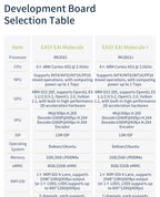 Edge AI Core Module, EASY EAI RK3562 Quad-core A53 ARM Processor, 2GB RAM, Embedded Linux Development Board 1 TOPS NPU
