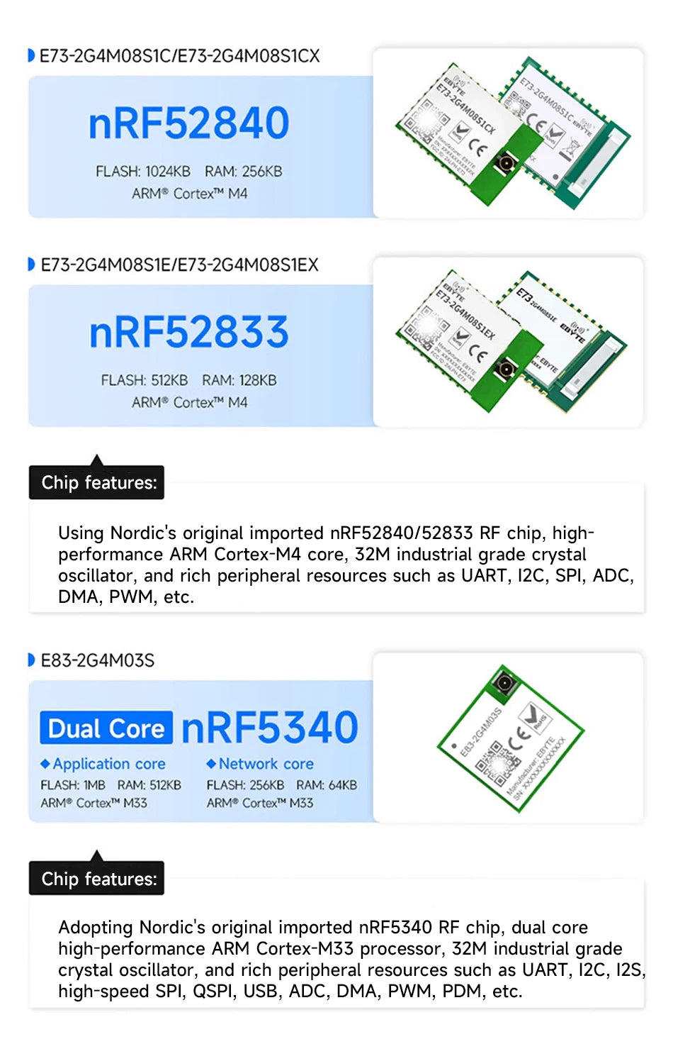 nRF52840 nRF52833 Zigbee BLE5.1/5.0 Wireless Module CDEBYTE BLE Mesh Low Power Consumption Small Size SMD BLE Module