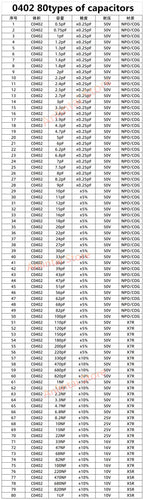 SMD Resistors KIT SMD capacitors kit 0402 0603 1206 0201 0805 1210 2010 1% 170 Values 400 Values 0R-10M ferrite bead sample book