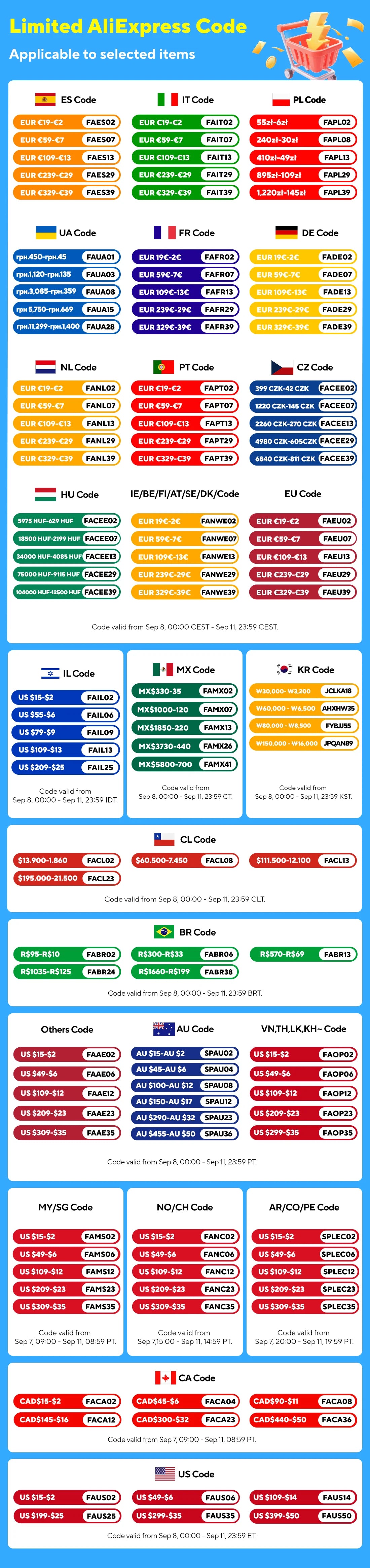 AMPCOM RJ45 Connector Strain Relief Boots Cover for CAT6/5E/5 Ethernet Cable, Plastic Lan Cable Strain Connector Boot Ends Caps