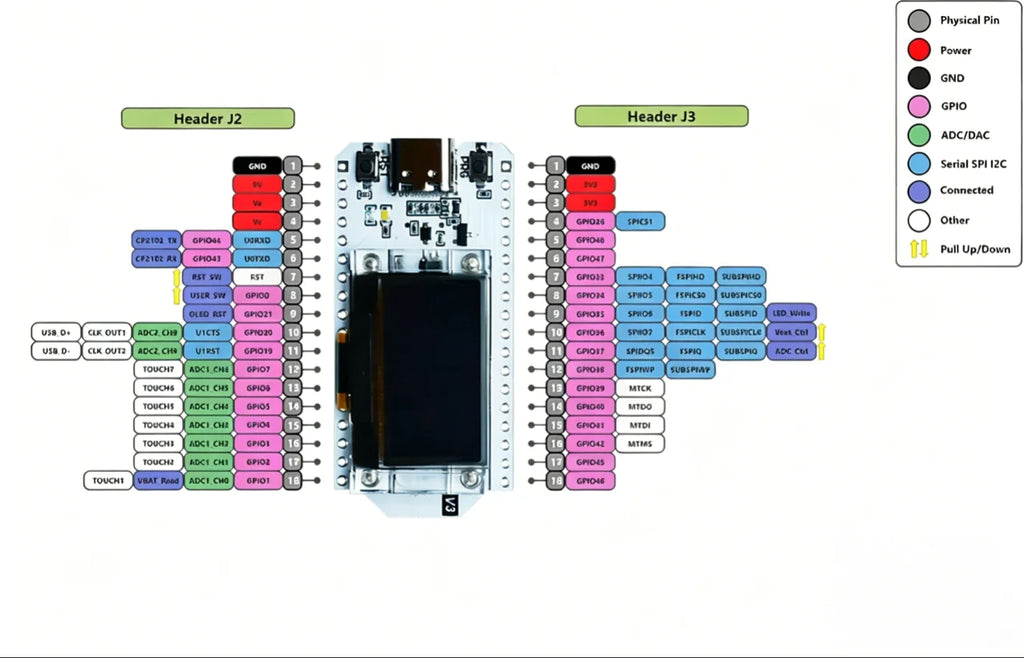 Heltec WiFi LoRa 32 V3 Development Board with Plastic Case ESP32 S3 SX1262 Meshtastic LoRaWAN Compatible OLED Display