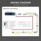 WS2811 Horse Race Running Water Led Strip 24V COB 360LEDs/M SMD 120LEDs/M Touch Controller Sync Controller 1to4 1to8 Sequential