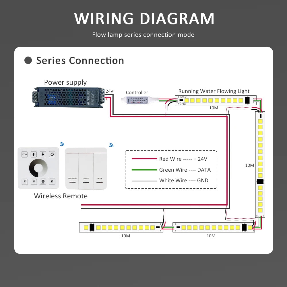 WS2811 Horse Race Running Water Led Strip 24V COB 360LEDs/M SMD 120LEDs/M Touch Controller Sync Controller 1to4 1to8 Sequential