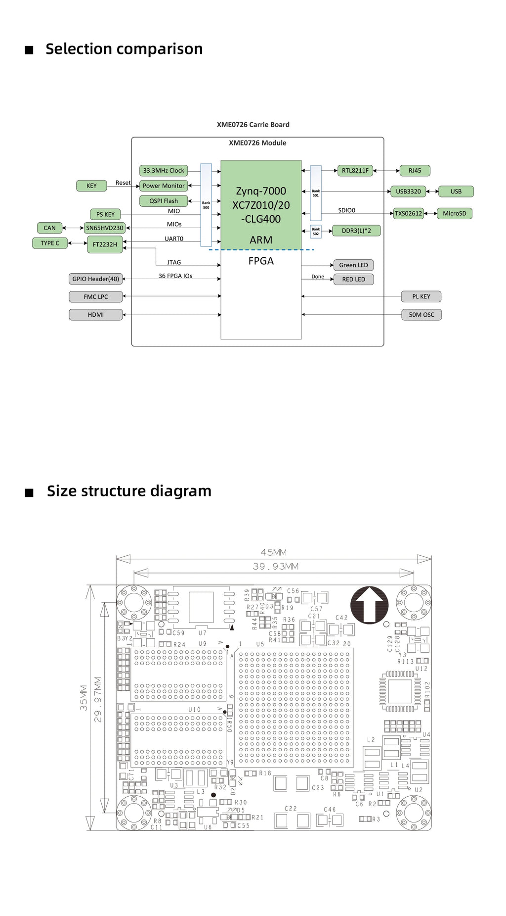MicroPhase ARM Industrial grade FPGA Core Board XME0726 Xilinx Zynq 7000 SoC FPGA XC7Z010 XC7Z020 ZYNQ Core Board