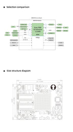 MicroPhase ARM Industrial grade FPGA Core Board XME0726 Xilinx Zynq 7000 SoC FPGA XC7Z010 XC7Z020 ZYNQ Core Board