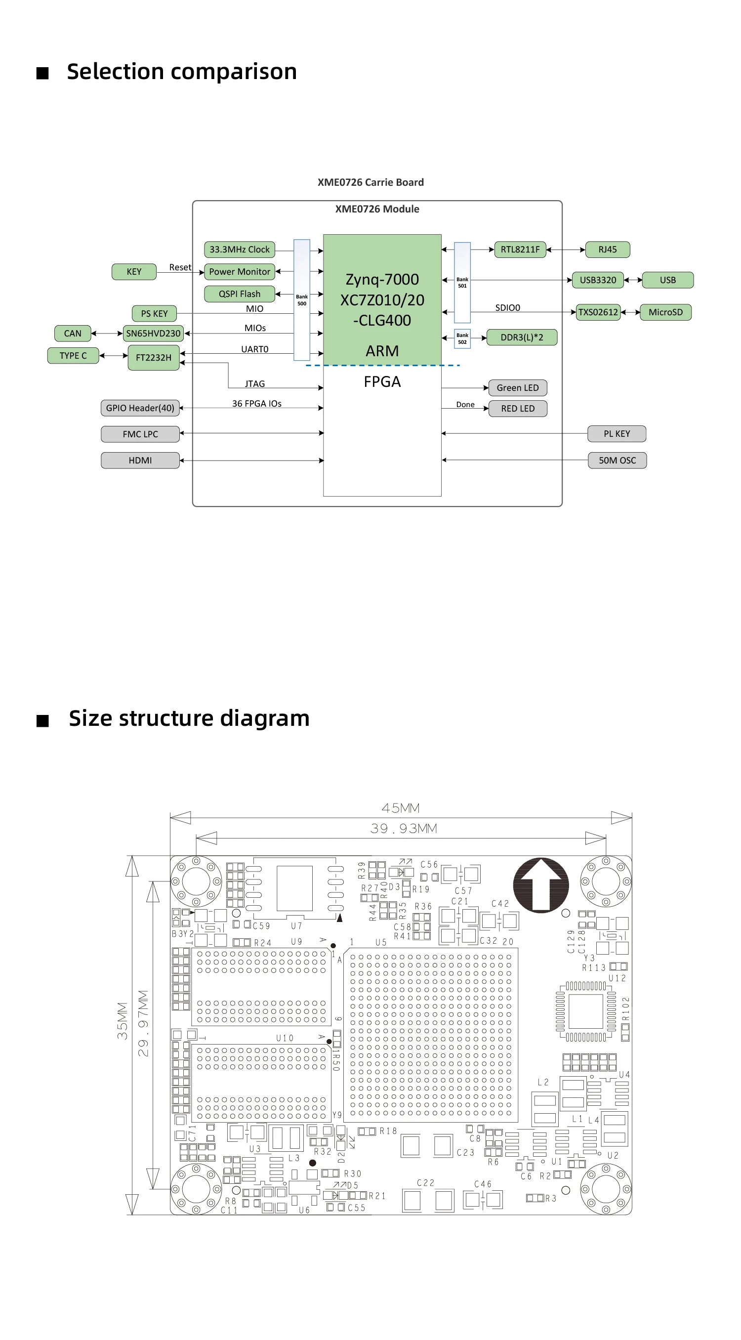 MicroPhase ARM Industrial grade FPGA Core Board XME0726 Xilinx Zynq 7000 SoC FPGA XC7Z010 XC7Z020 ZYNQ Core Board
