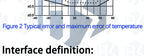 AHT21 I2C Digital Temperature and Humidity Sensor Module - High-Precision Measurement for Arduino, SHT20 Alternative