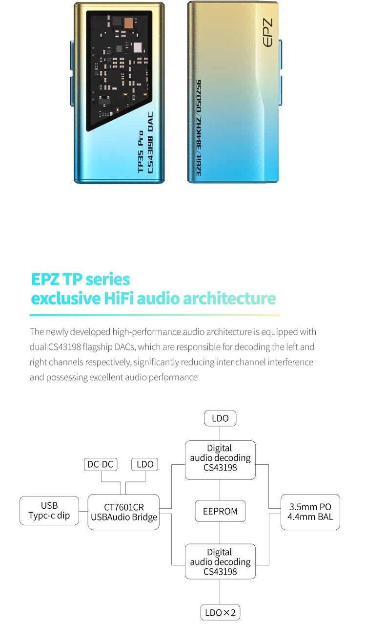 EPZ TP35 Pro Dongle Type C USB DAC Audio HiFi Decoder Portable Audio Headphone Amplifier CS43198X2 Decoder Support EQ Mic Call