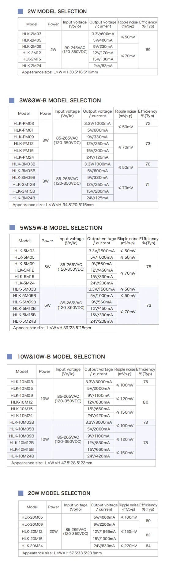 Free Ship 5pcs/lot *Manufacturer HLK-5M05/PM01/10M05/20M05 Hi Link 5W 10W 3W 20W AC-DC Step Down Switching Power Supply Module