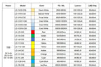 1W 3W 5W Driverless LED COB Chip White Red Green Blue Yellow Purple Full Spectrum 3-6V 8-12V 12-24V 1 3 5 W Watt Light Beads