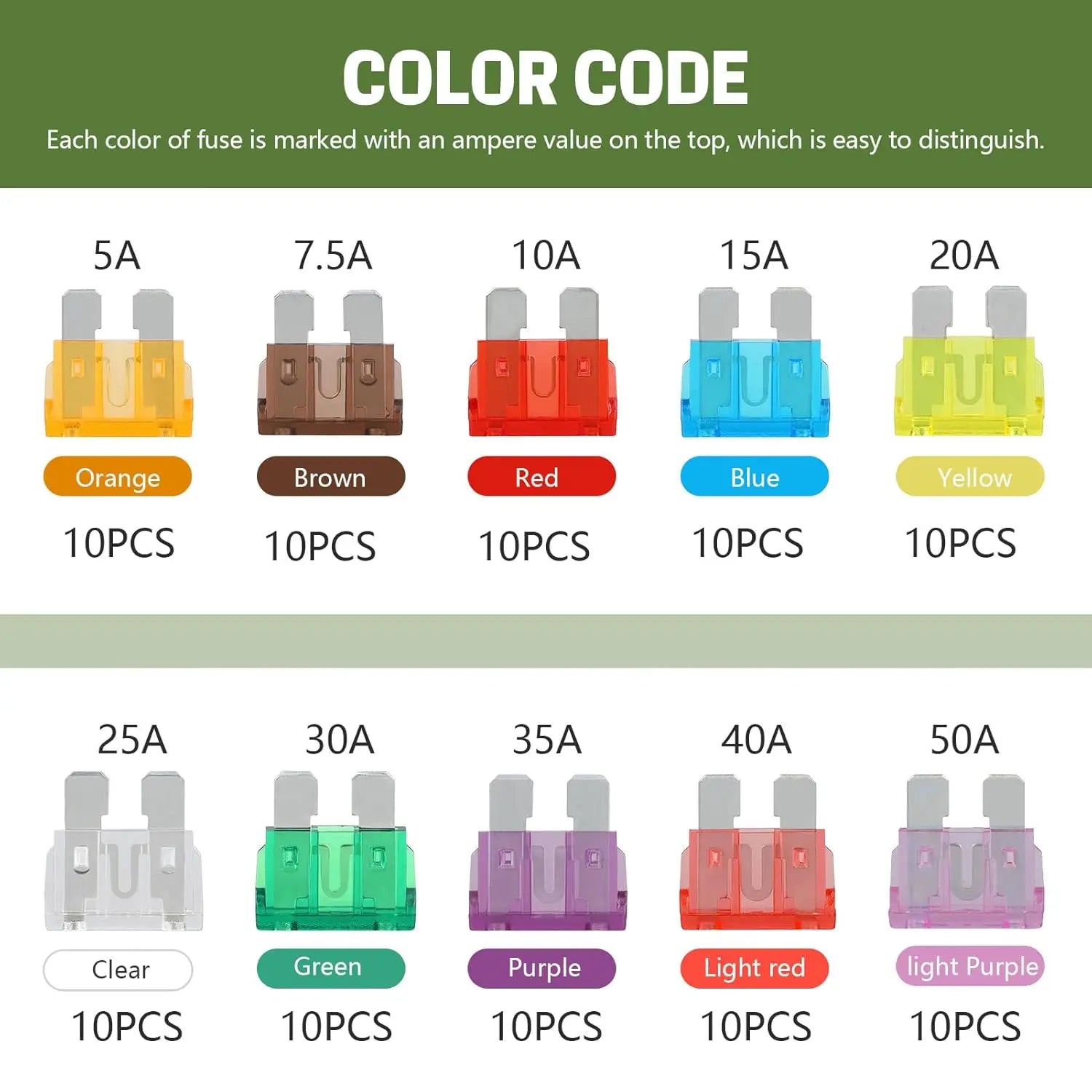 100Pcs Standard Blade Fuses Kit,Car Fuses Assortment Kit 5A/ 7.5A/ 10A/ 15A/ 20A/ 25A/ 30A/ 35A/ 40A/ 50A for Car/RV/Truck/Motor