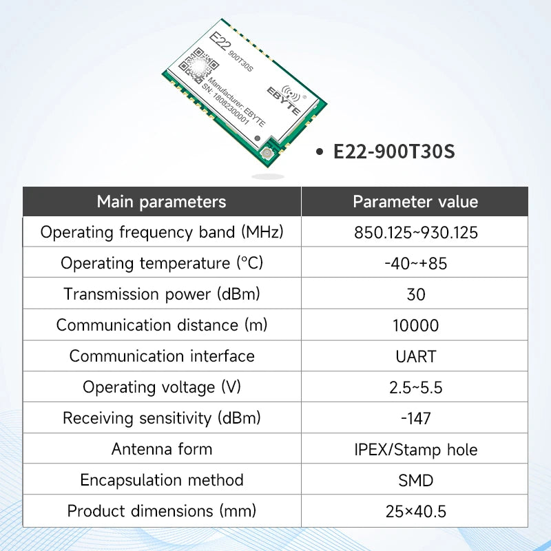 LoRa Module COJXU E22-T Series UART SMD DIP 170/230/433/915/868MHz 22/30/33/37dBm Stamp Hole SMA-K Wireless Module