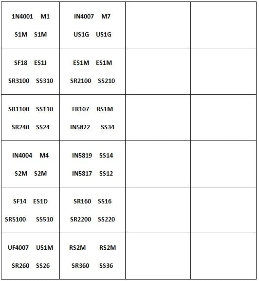 10/24/33Values Rectifier Diode Sample Book SMD M1 M4 M7 SS12 SS14 SS16 SS24 SS34 SS36 SS110 SS210 Schottky Barrier Diode KIT