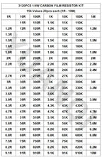 3120pcs 1/4W Carbon Film Resistor Kit 5% Resistance Assortment Set 156valuesX20pcs 1R - 10M ohm 0.25W Sample Pack