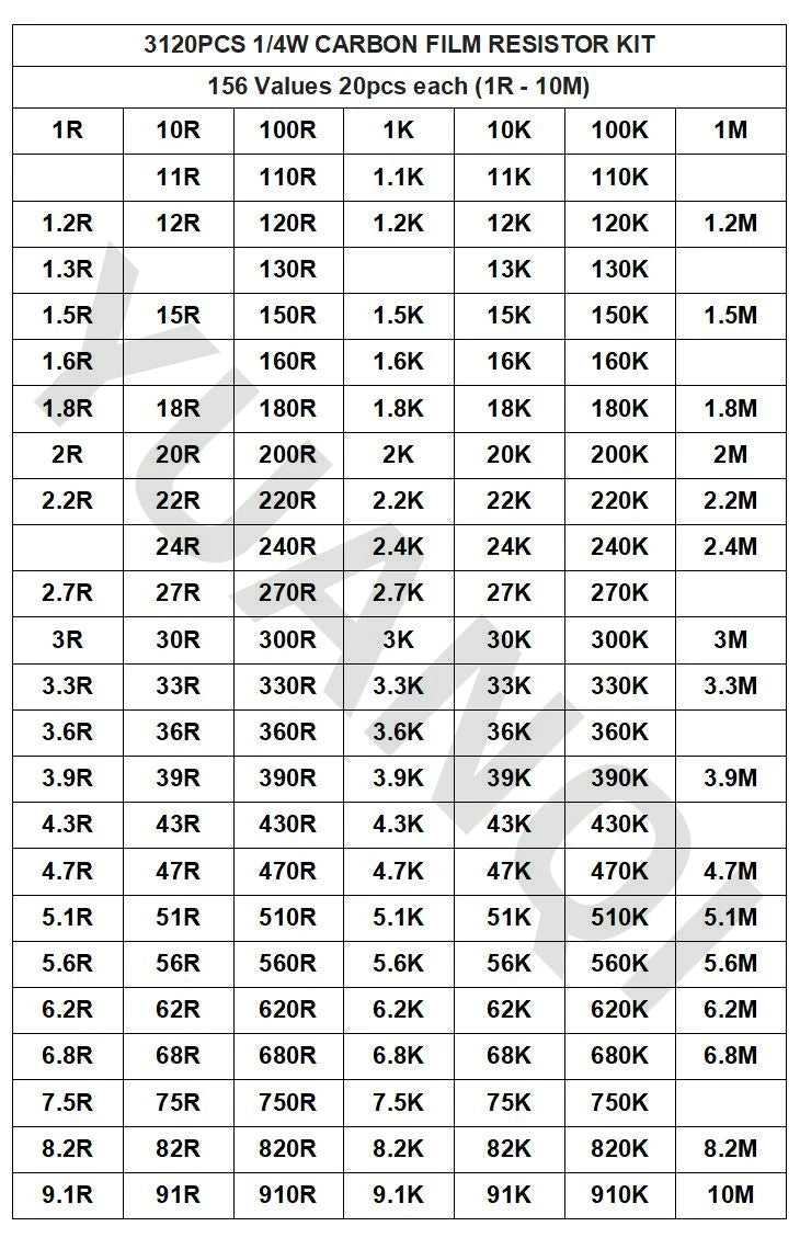 3120pcs 1/4W Carbon Film Resistor Kit 5% Resistance Assortment Set 156valuesX20pcs 1R - 10M ohm 0.25W Sample Pack