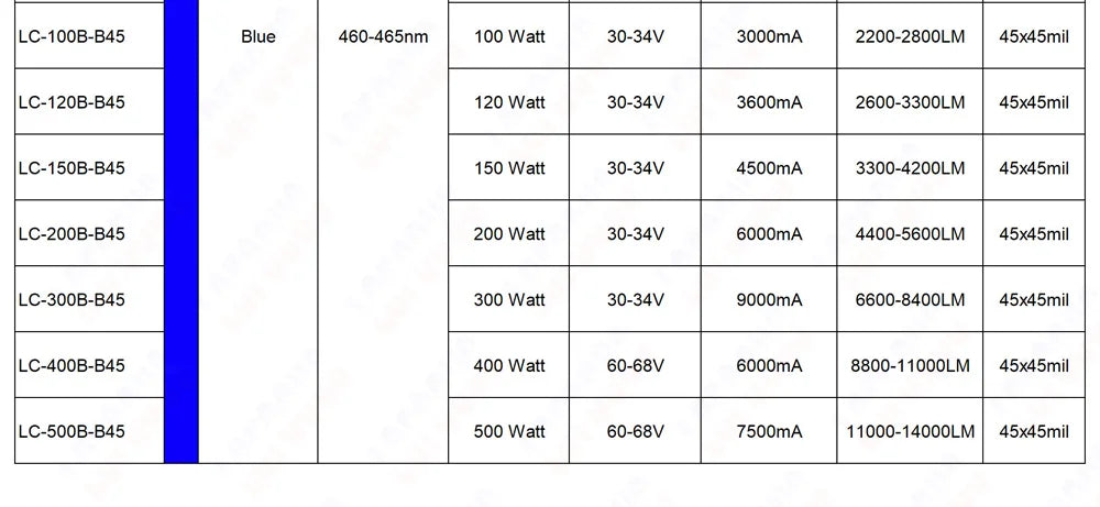 High Bright 1W 3W 5W 10W 20W 30W 50W 100W Royal Lake Blue 440nm 460nm 470nm COB Diode 1 3 5 10 20 30 50 100 300 W Watt LED Bulbs