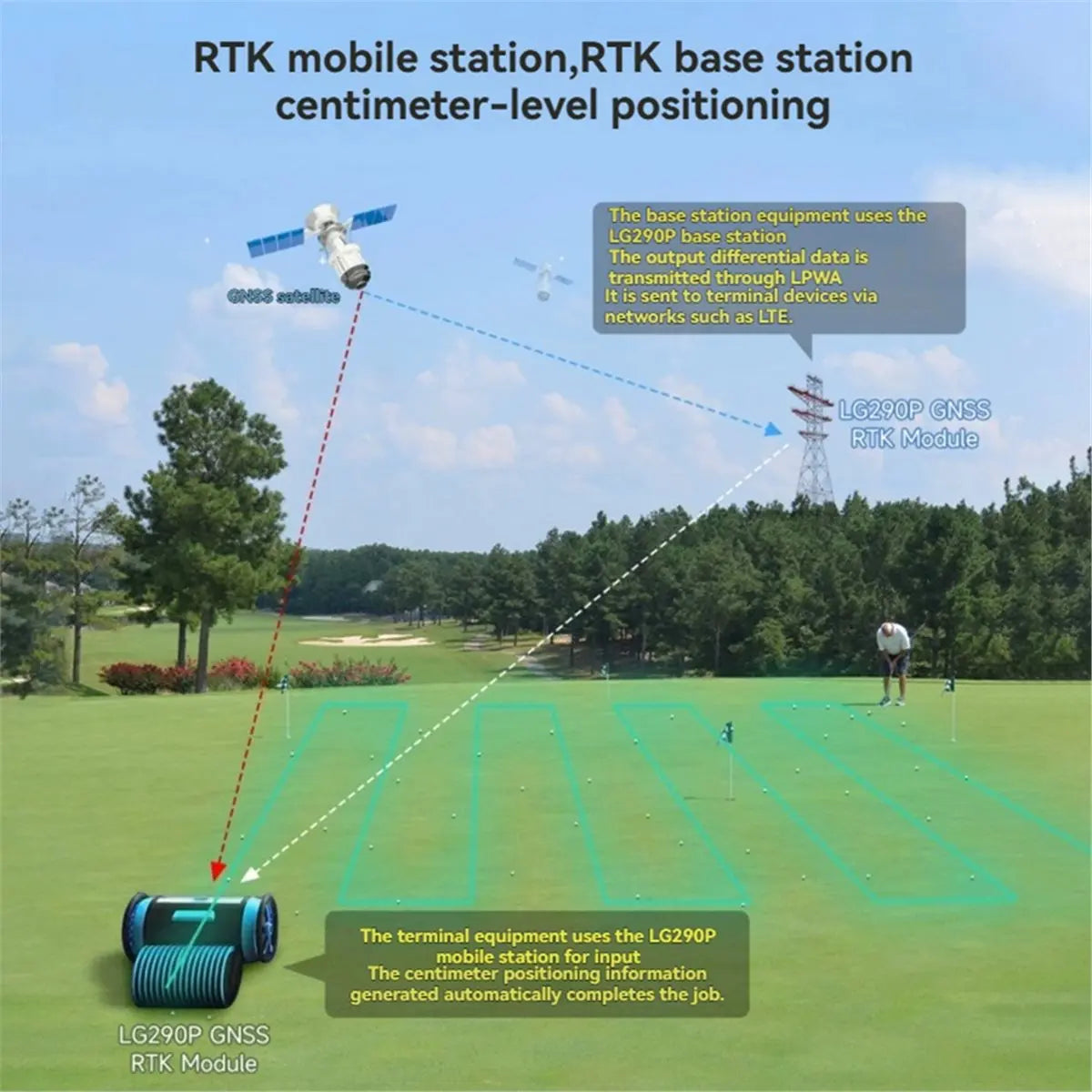 TCE LG290P GNSS RTK Module L1+L2+L5+E6 Quad-Band Positioning Technology High Centimeter Level RTK Module