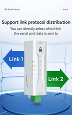 Serial to Ethernet Serial Server RS485 ModBus Gateway CDEBYTE NE2-D11P Signal Isolation 2-Way Socket Link Standard MQTT