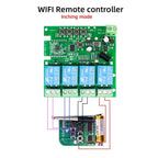 1/2/4CH EWeLink WIFI Smart Switch 7-32V 85-250V 220V Wireless Remote Control Relay Module For Garage Door Access Alexa Google