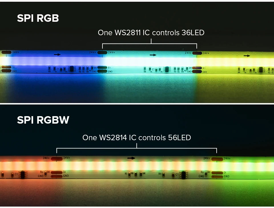 FCOB SPI RGBW IC LED Light Strip WS2814 Addressable 784 LED Dream Color 10mm DC24V SK6812 High Flexible FOB COB Lights RA90 IP30