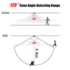 2A DC 5‑24V PIR Infrared Motion Sensor Detector Automatic Switch LED Strip USB Interface