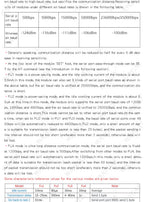 LIZAO HC-12 SI4463 433MHz Wireless Serial Module, 1000m Communication, Serial Alternative for Bluetooth Home IoT Automation