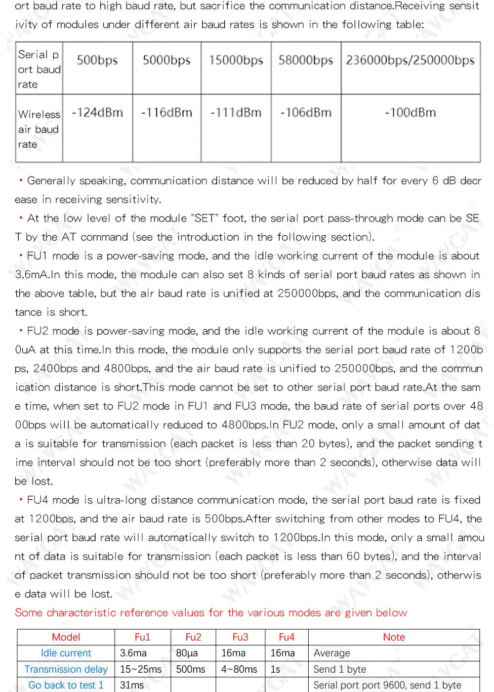 LIZAO HC-12 SI4463 433MHz Wireless Serial Module, 1000m Communication, Serial Alternative for Bluetooth Home IoT Automation