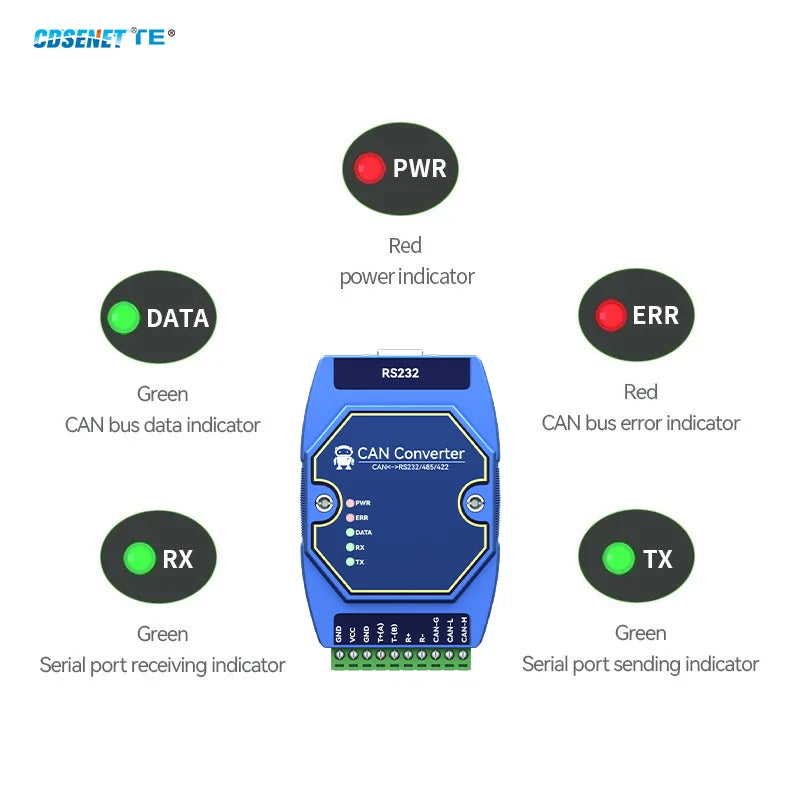 CAN to RS485 RS232 RS422 CANBUS Serial Protocal Converter 2-Way Transparent Data transmission CDSENET ECAN-401S CAN 2.0 Modbus