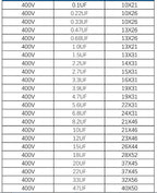 2Pcs MKP Series 400V 0.1uF-47uF Audiophile Frequency-Divided Audio Capacitor Divider 0.1UF 0.22 0.47 1 2.2UF 4.7UF Speaker Audio