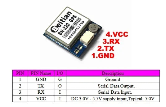 Beitian BN-180 BN-220 BN-280 BN-800 BN-880 Dual Module GPS with Compass for RC Drone CC3D F3 Pixhawk Flight Controller