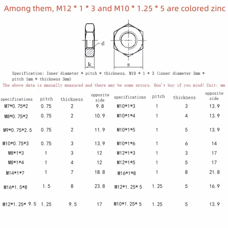 Hex Nut M8 M10 M12 M14 M16 Galvanized Carbon Steel Fine Thread Hexagon Nut Thin Nut Lighting Nut Pitch 0.75/1/1.25/1.5mm