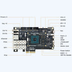 Sipeed Tang Mega 138K Pro Dock GOWIN GW5AST RISCV FPGA Development Board 3 LANE MIPI CSI Large capacity LUT 1GB DDR3