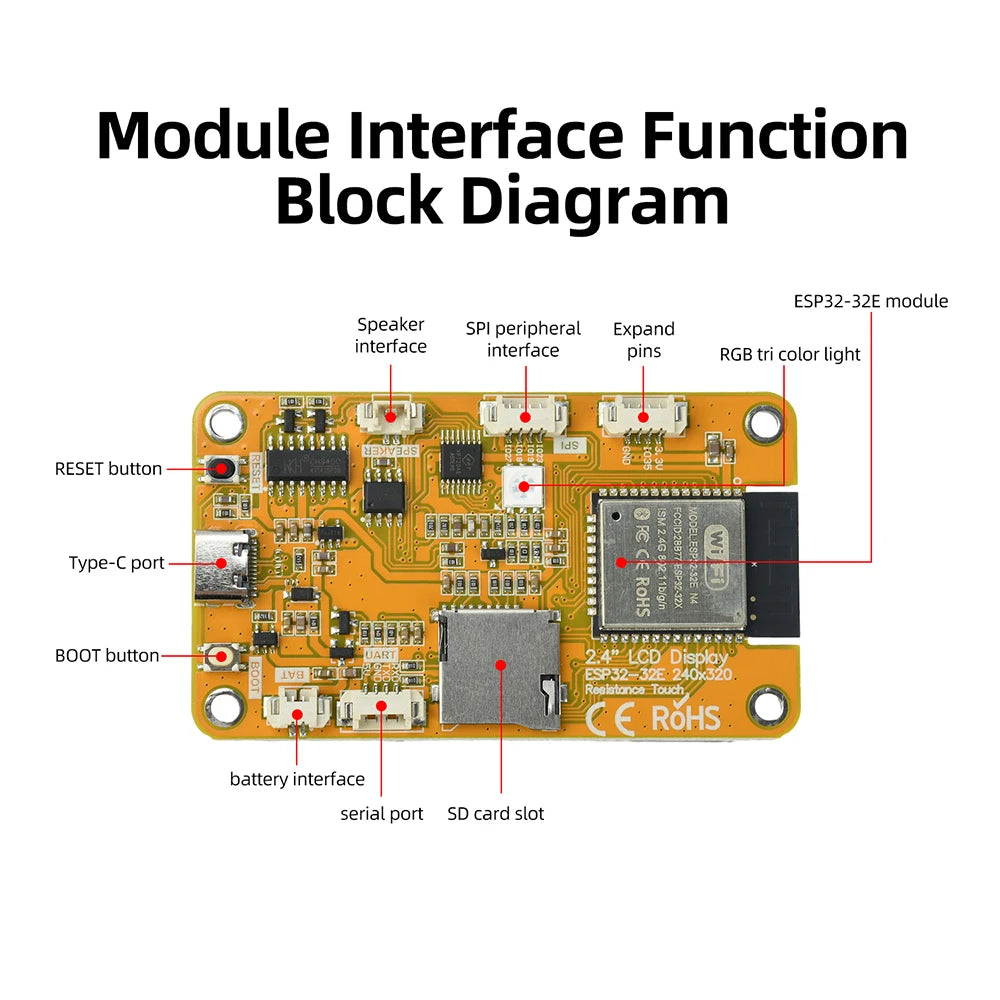 ESP32 2.4-Inch Capacitive Touch Display Wifi Bluetooth Development Board 240 x 320 Resolution Development Board CH340 Type C