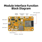 ESP32 2.4-Inch Capacitive Touch Display Wifi Bluetooth Development Board 240 x 320 Resolution Development Board CH340 Type C
