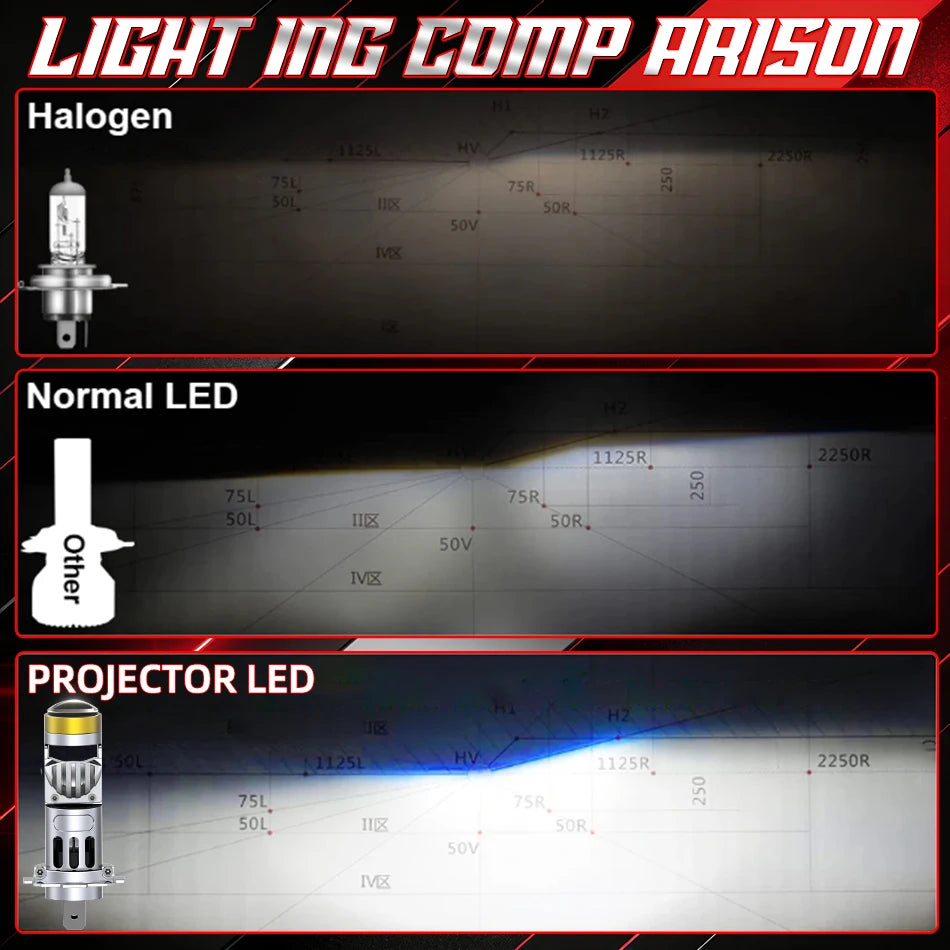 H7 LED Projector Lens 3000W 6000000LM Mini 1:1 H7 Headlight Canbus Fog Bulb Turbo Lamp Motorcycle Light ﻿6500K 12V Wireless Fan