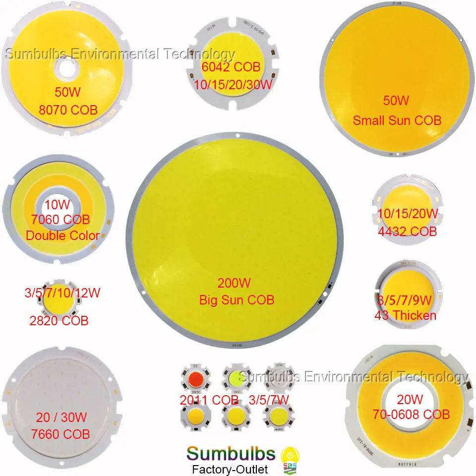 [SUMBULBS] 19x19mm 17mm LED COB Light Source Diode Chip Cold 30-33V 10W 15W 20W 30W for Down Track Lamp DIY Lamp Bulb