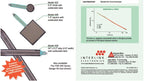 0.5" Resistive Pressure Sensor FSR 402 Weighing Sensor Measurement Force Sensing Resistor Long Short Tail Optional